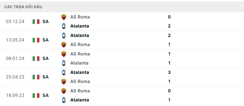 Lịch sử đối đầu của hai đội bóng