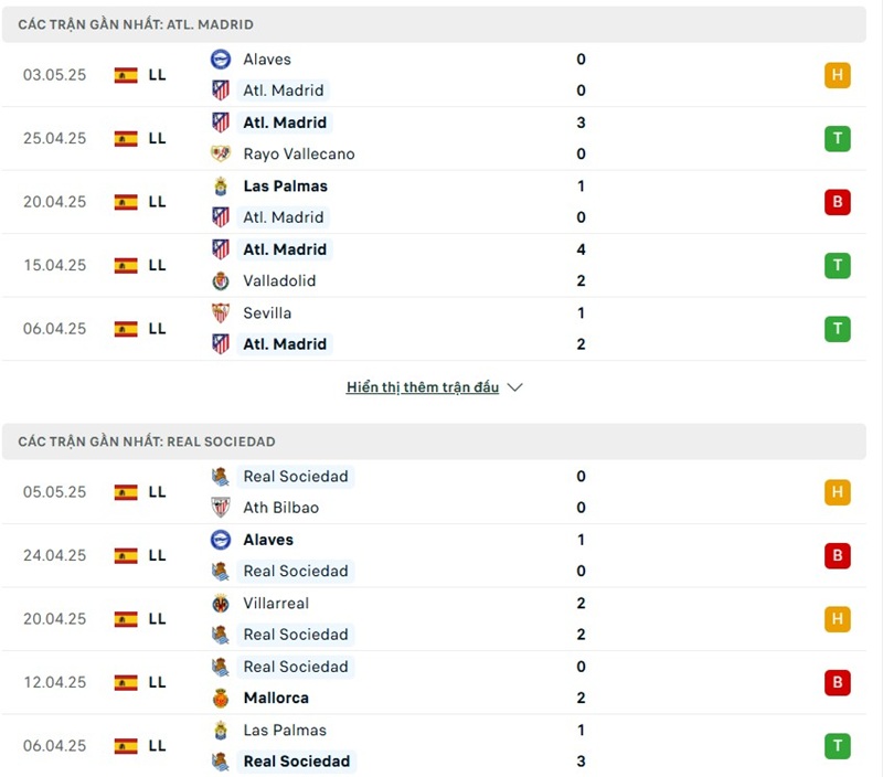 Phong độ gần đây của hai đội bóng