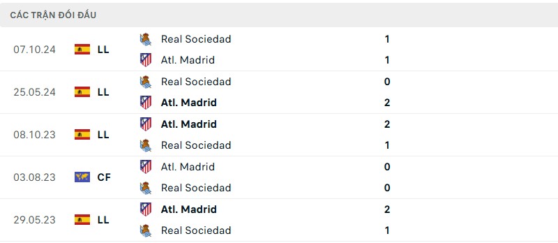 Lịch sử đối đầu của hai đội bóng