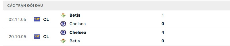 Lịch sử đối đầu của hai đội bóng