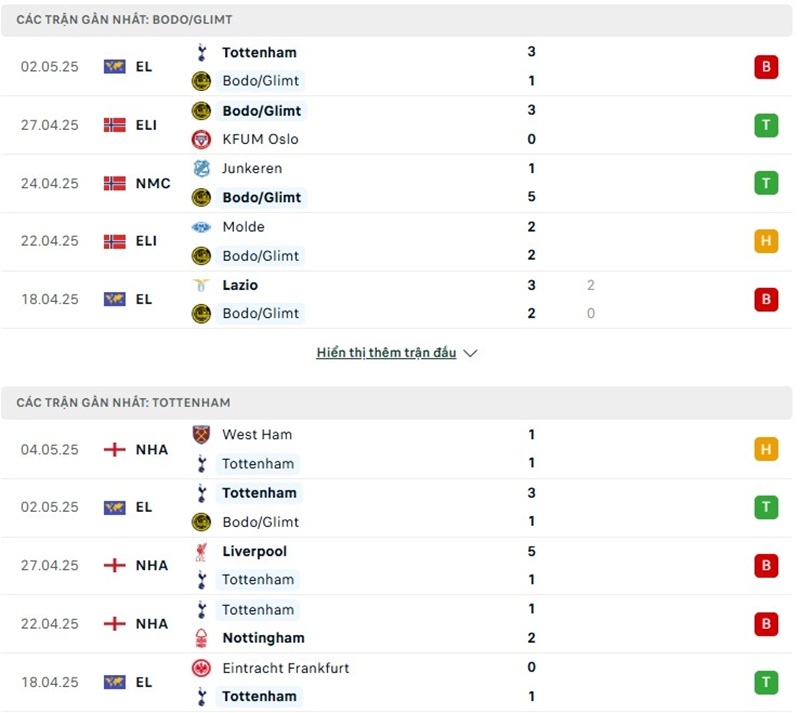 Phong độ gần đây của hai đội bóng