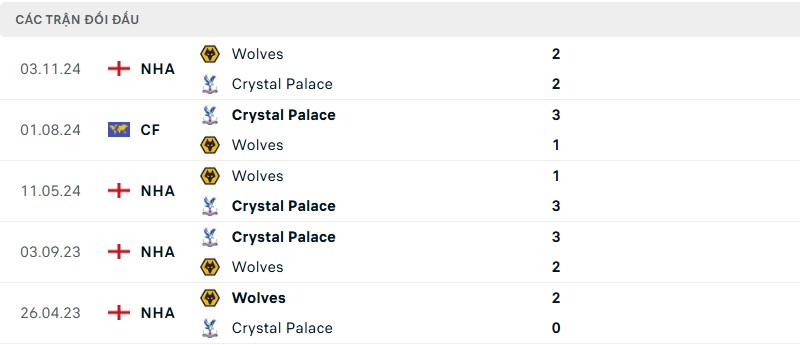 Lịch sử đối đầu của hai đội bóng