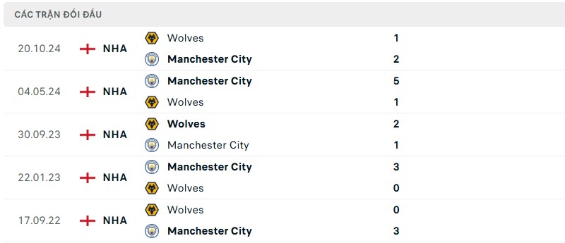 Lịch sử đối đầu của hai đội bóng