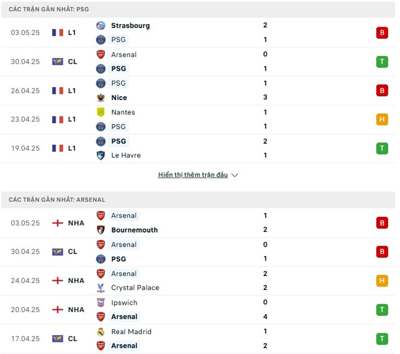 Phong độ gần đây của hai đội bóng