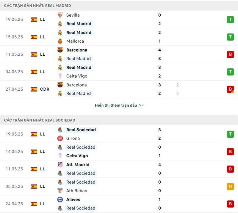 Phong độ gần đây của hai đội bóng