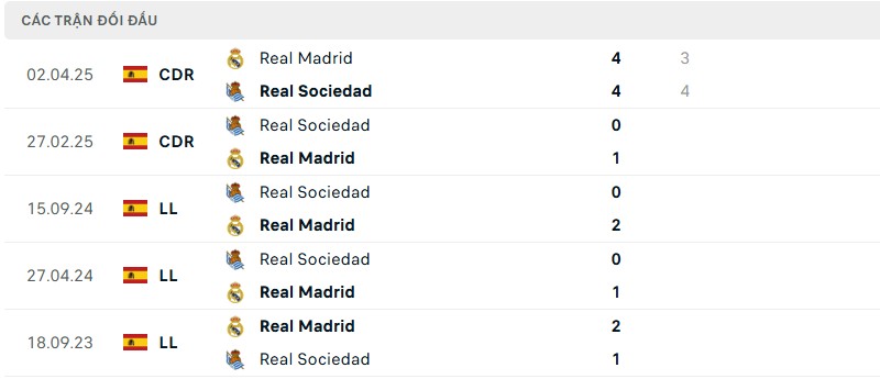 Lịch sử đối đầu của hai đội bóng