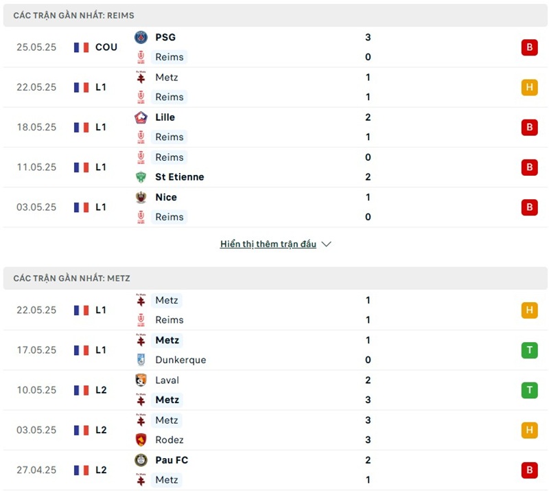 Phong độ gần đây của hai đội bóng