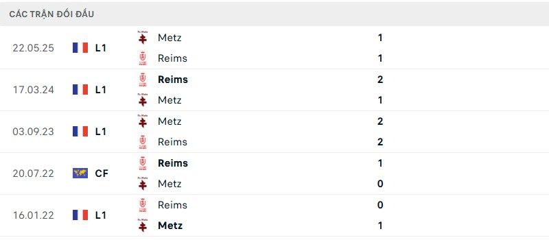 Lịch sử đối đầu của hai đội bóng