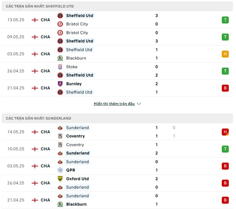 Phong độ gần đây của hai đội bóng