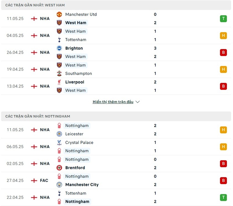 Phong độ gần đây của hai đội bóng