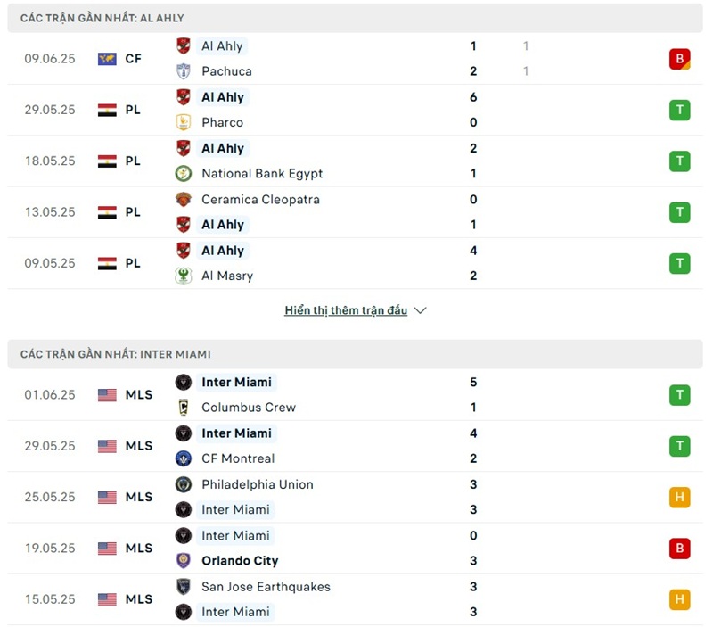 Phong độ gần đây của hai đội bóng