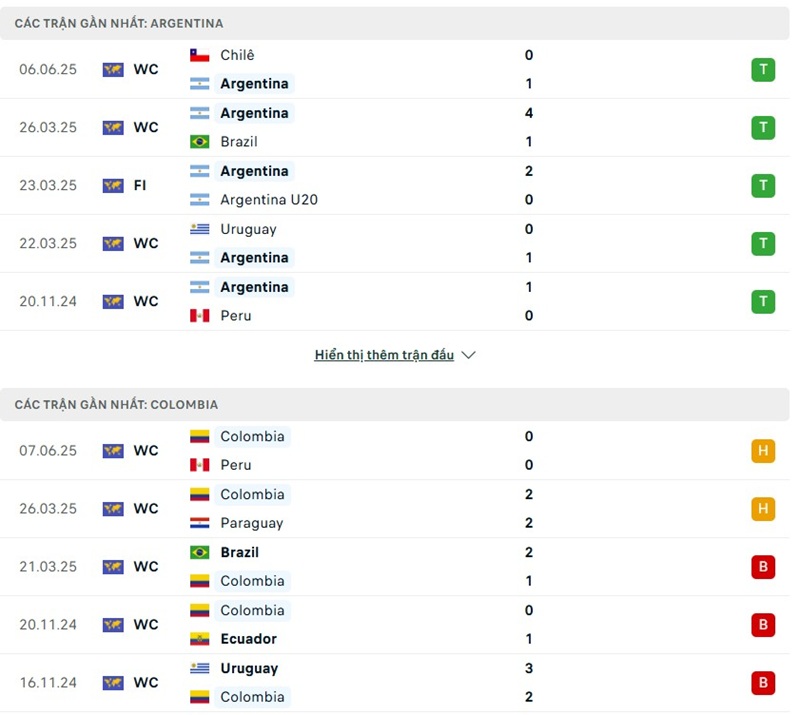 Phong độ gần đây của hai đội bóng