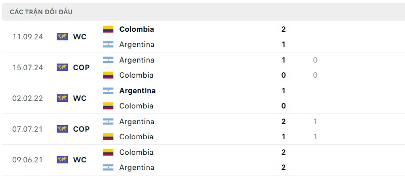 Lịch sử đối đầu của hai đội bóng