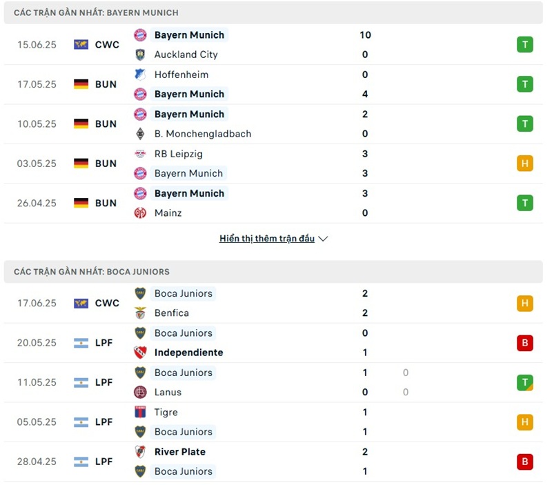 Phong độ gần đây của hai đội bóng