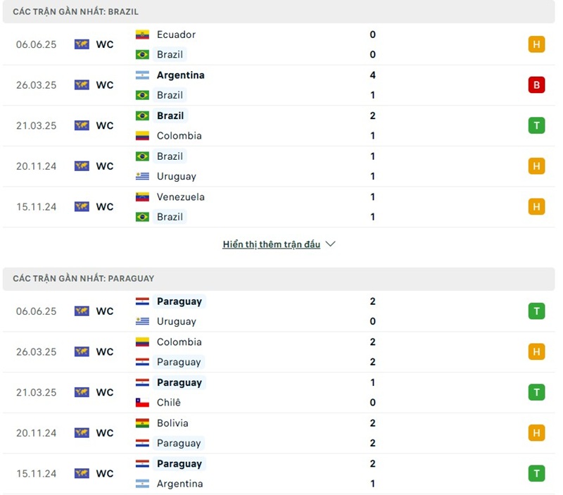 Phong độ gần đây của hai đội bóng