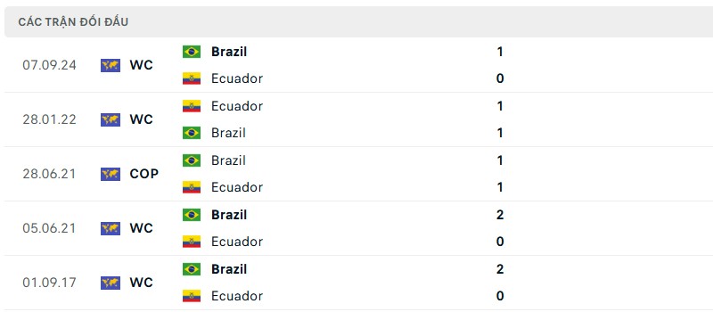 Lịch sử đối đầu của hai đội bóng