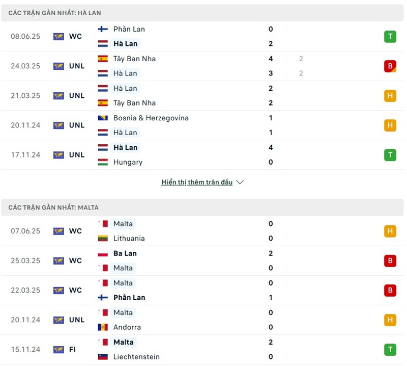 Soi kèo bóng đá Hà Lan vs Malta ngày 11/06/2025 – Vòng loại World Cup khu vực châu Âu 2 Phong độ gần đây của hai đội bóng