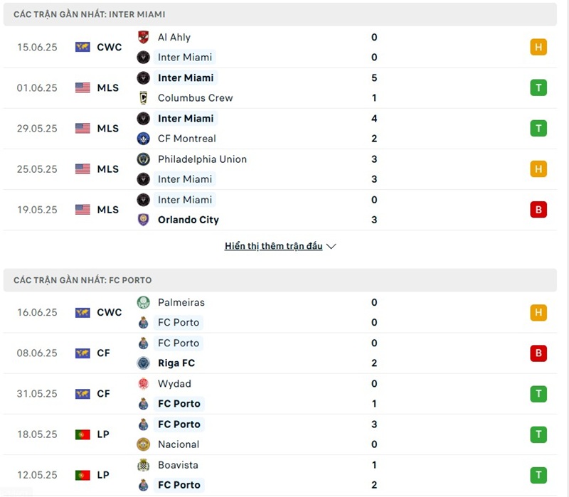 Phong độ gần đây của hai đội bóng