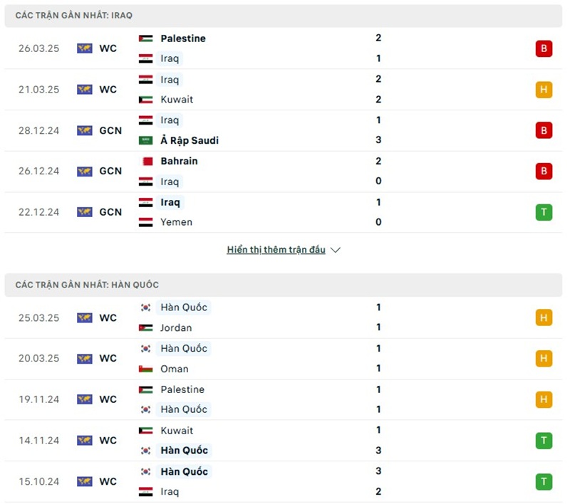 Phong độ gần đây của hai đội bóng