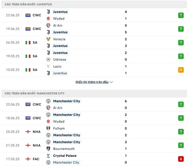 Phong độ gần đây của hai đội bóng