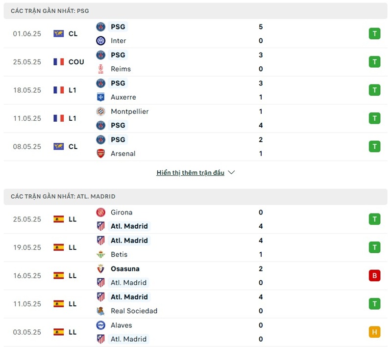 Phong độ gần đây của hai đội bóng