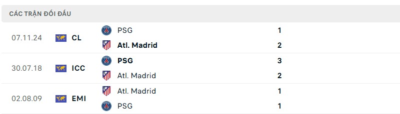 Lịch sử đối đầu của hai đội bóng