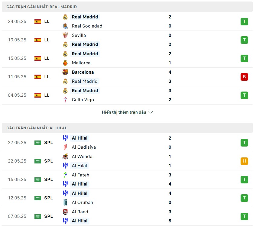Phong độ gần đây của hai đội bóng