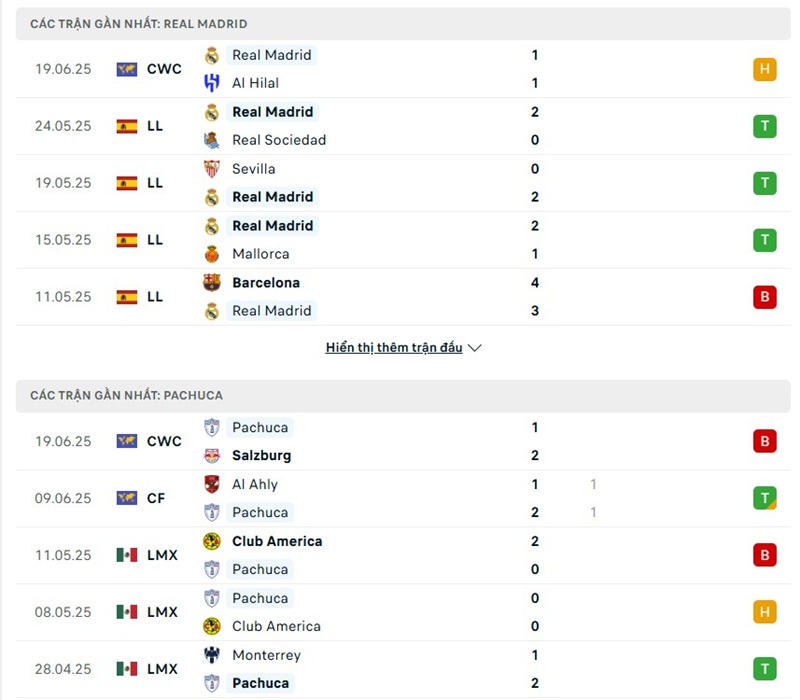 Phong độ gần đây của hai đội bóng