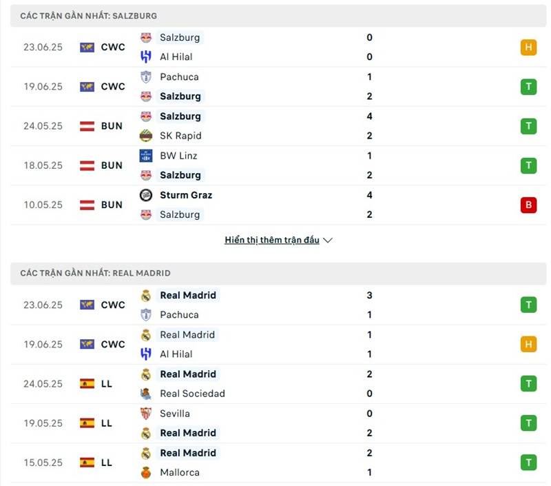 Phong độ gần đây của hai đội bóng