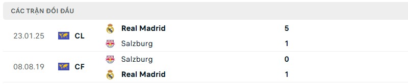 Lịch sử đối đầu của hai đội bóng