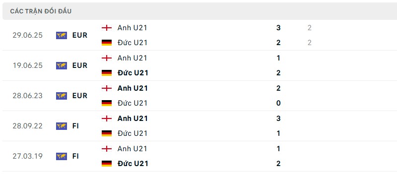 Lịch sử đối đầu của hai đội bóng