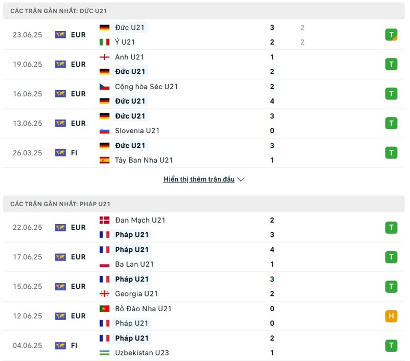 Soi kèo bóng đá U21 Đức vs U21 Pháp ngày 26/06/2025 – Bán kết U21 Euro 2 Phong độ gần đây của hai đội bóng