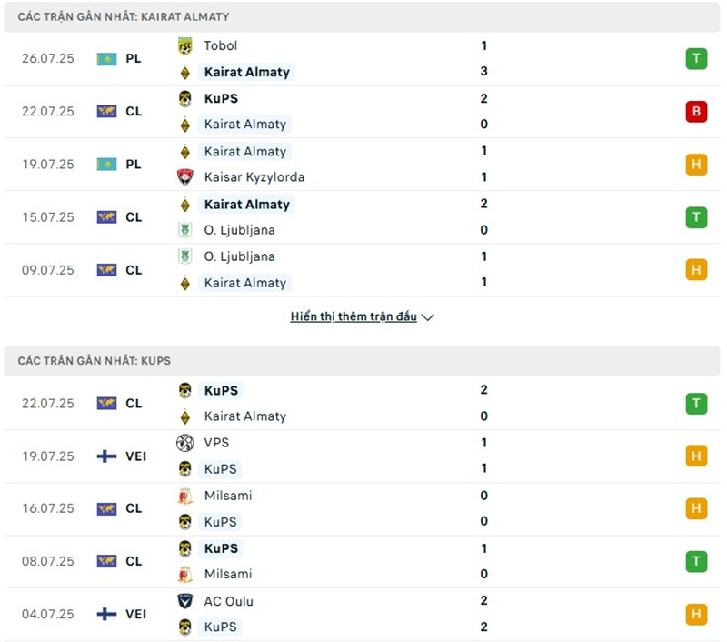 Phong độ gần đây của hai đội bóng