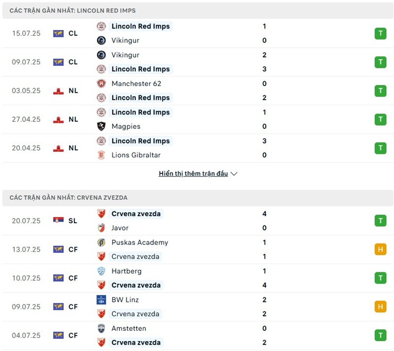 Phong độ gần đây của hai đội bóng