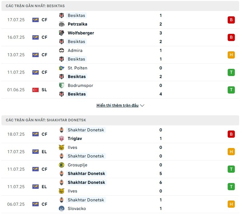 Phong độ gần đây của hai đội bóng