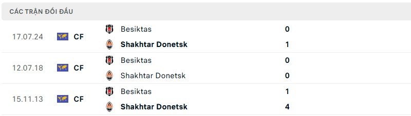 Lịch sử đối đầu của hai đội bóng