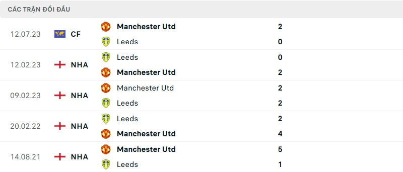 Lịch sử đối đầu của hai đội bóng