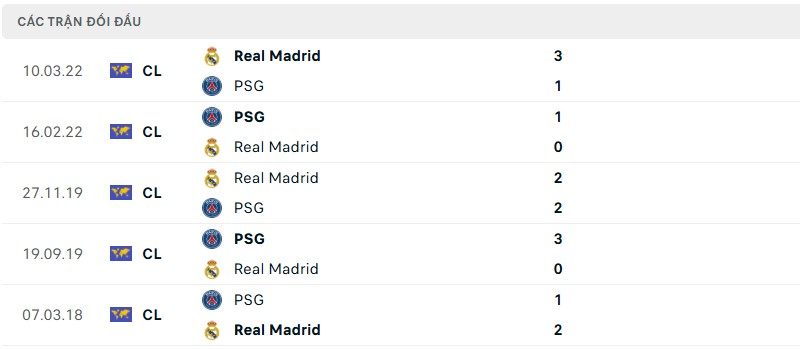 Lịch sử đối đầu của hai đội bóng