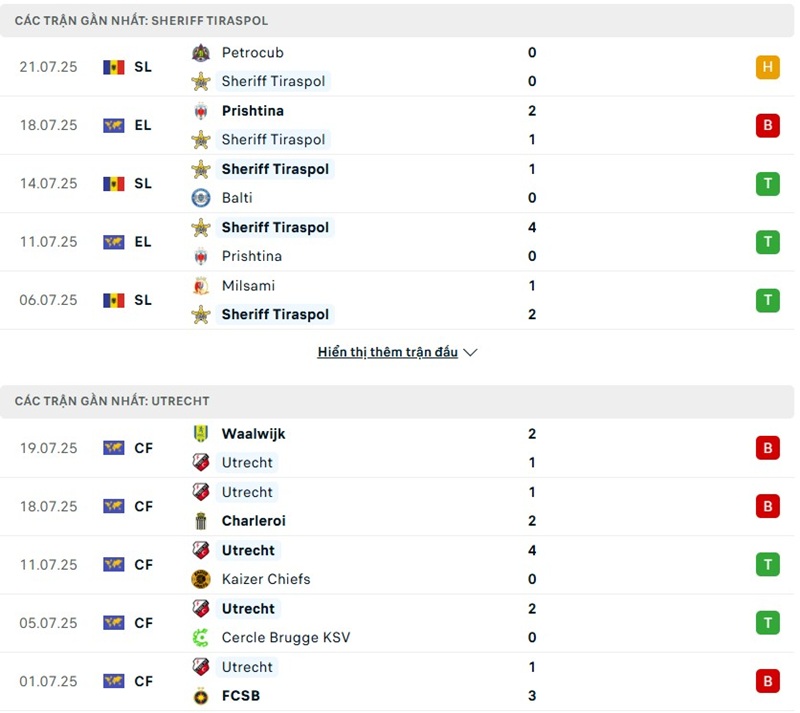 Phong độ gần đây của hai đội bóng