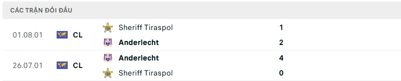 Lịch sử đối đầu của hai đội bóng