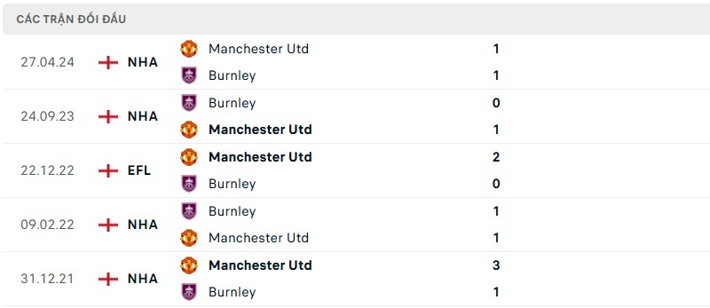 Lịch sử đối đầu của hai đội bóng